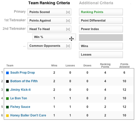 Standings happen automatically, custom schemes
