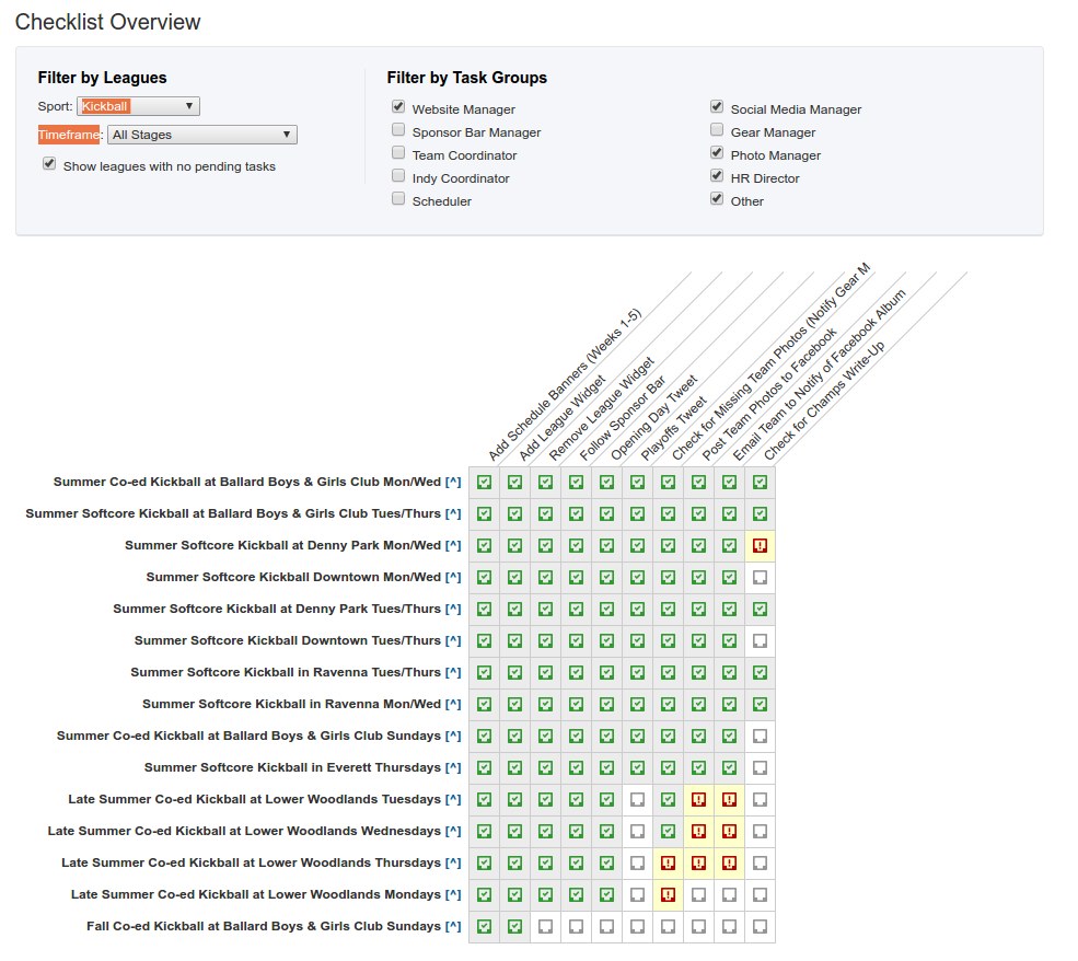 Checklist Overview